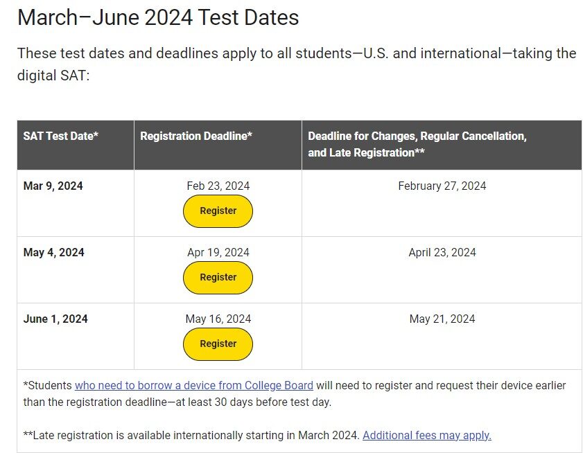 SAT / ACT / PSAT Information and TestPrep Opportunities Centennial